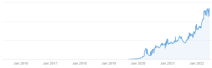 Albertestengaard SEO