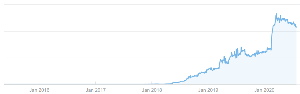 Gr&oslash;dgrisen SEO
